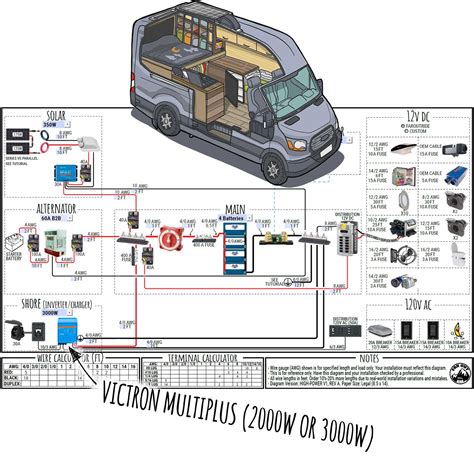 wiring diagram for conversion vans in tv 